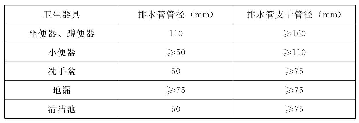 标准附图