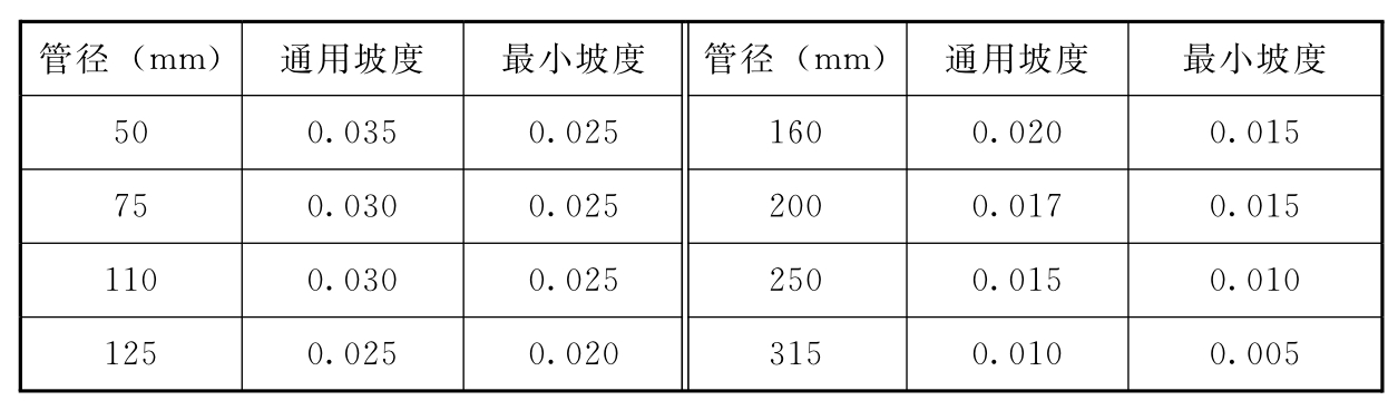 标准附图