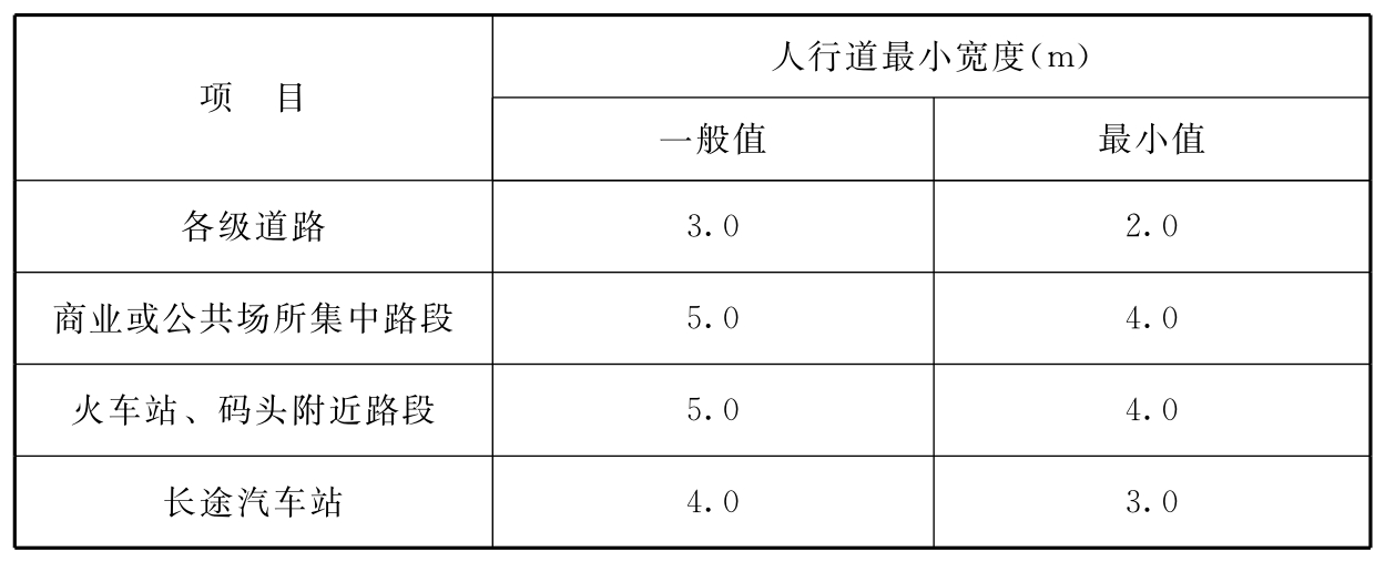标准附图
