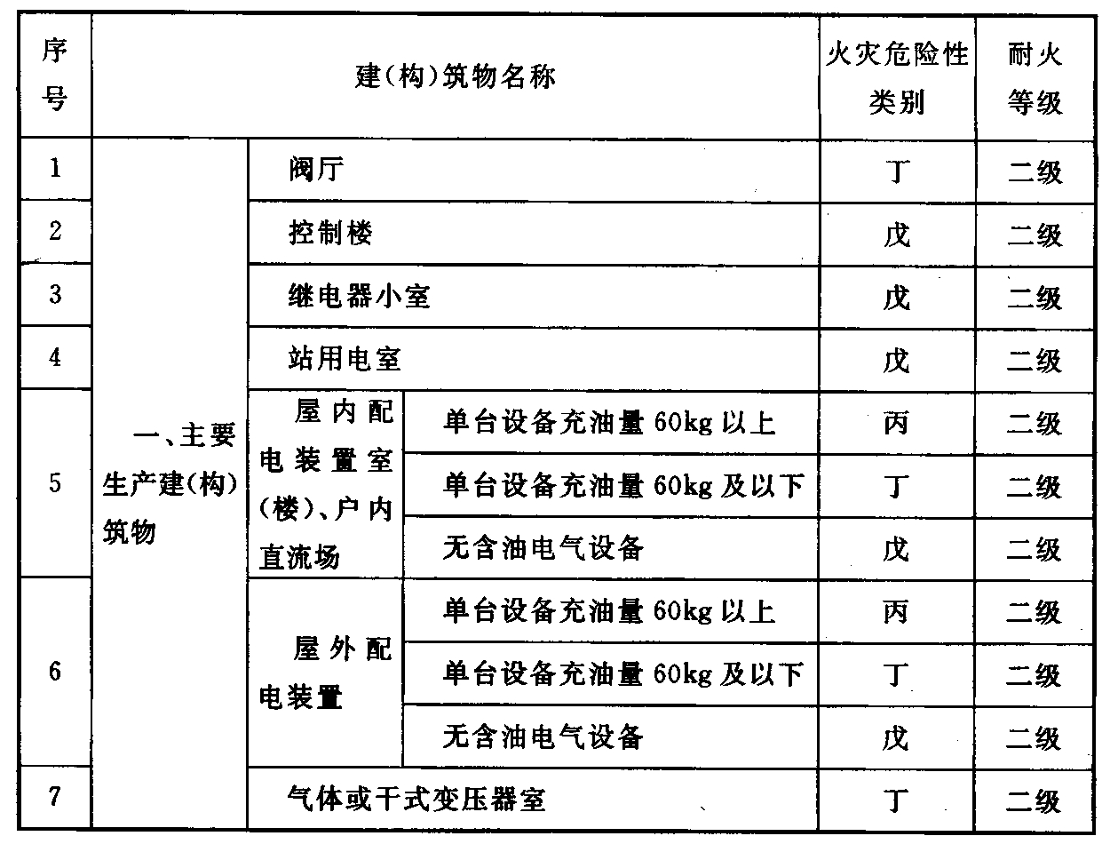 标准附图