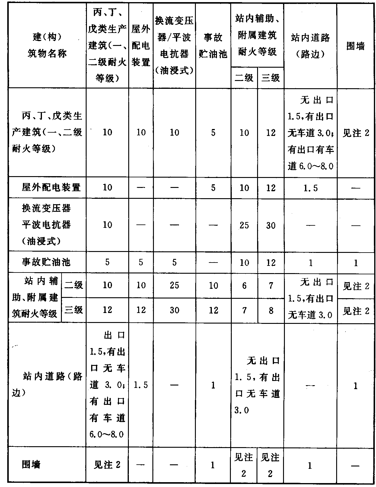 标准附图