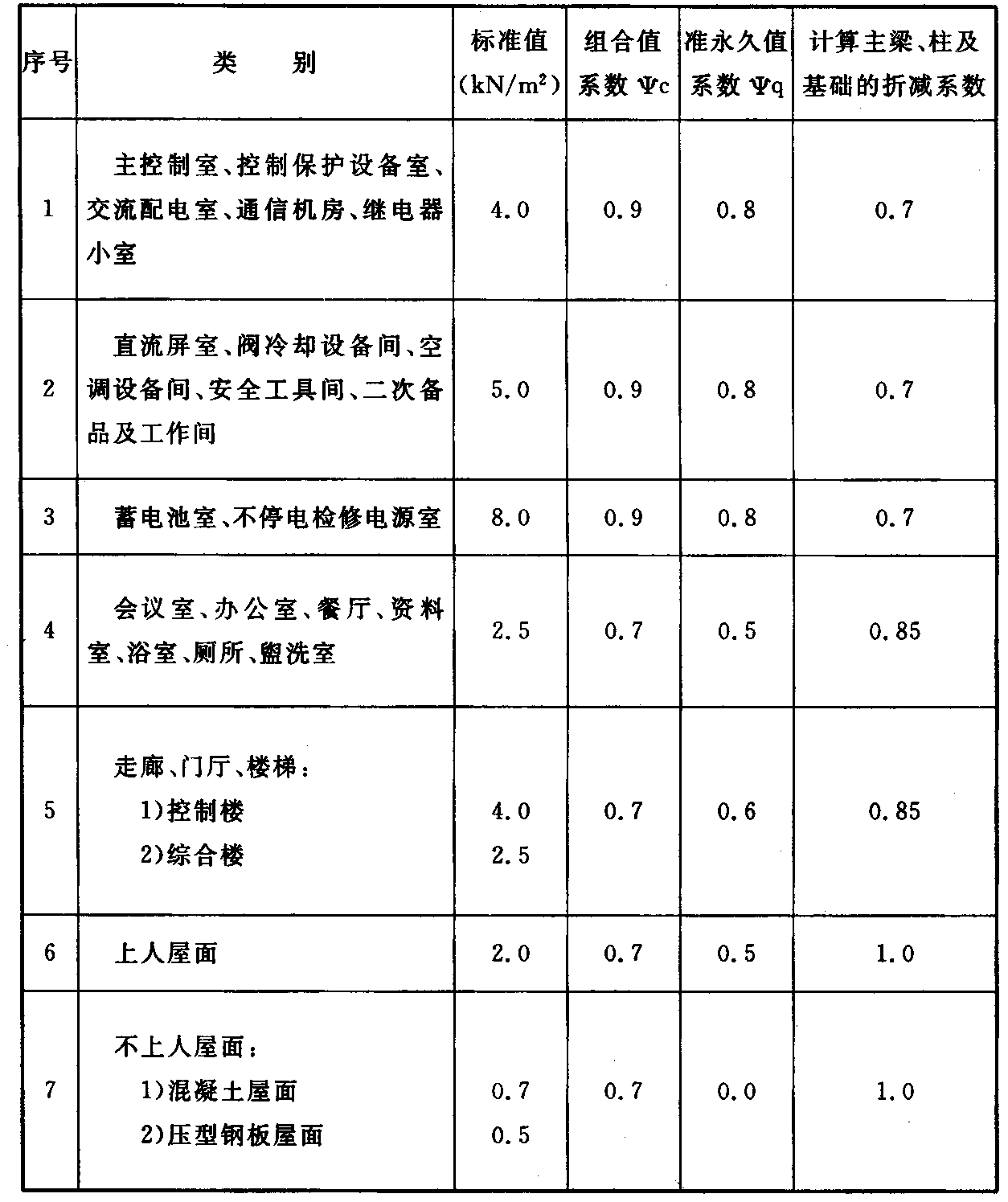 标准附图