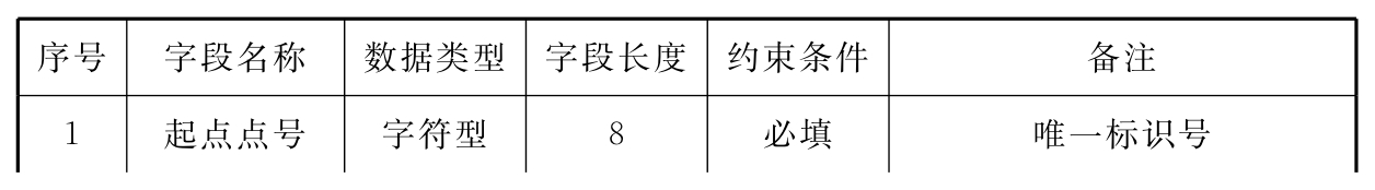 标准附图