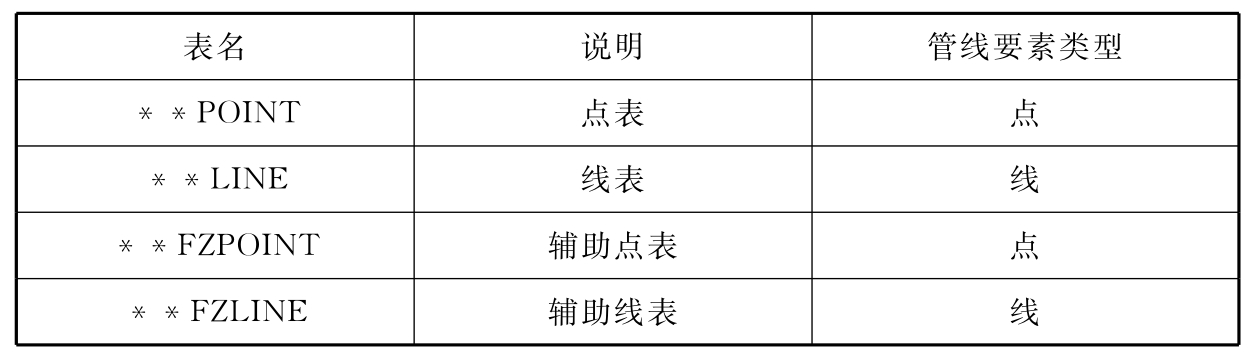 标准附图