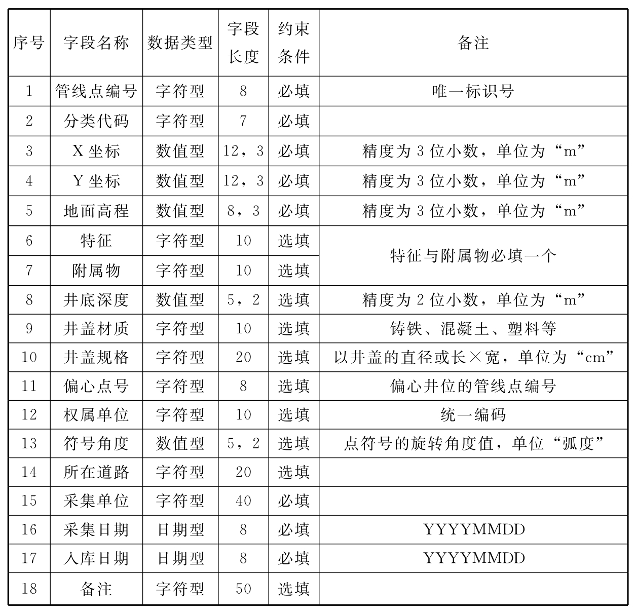 标准附图