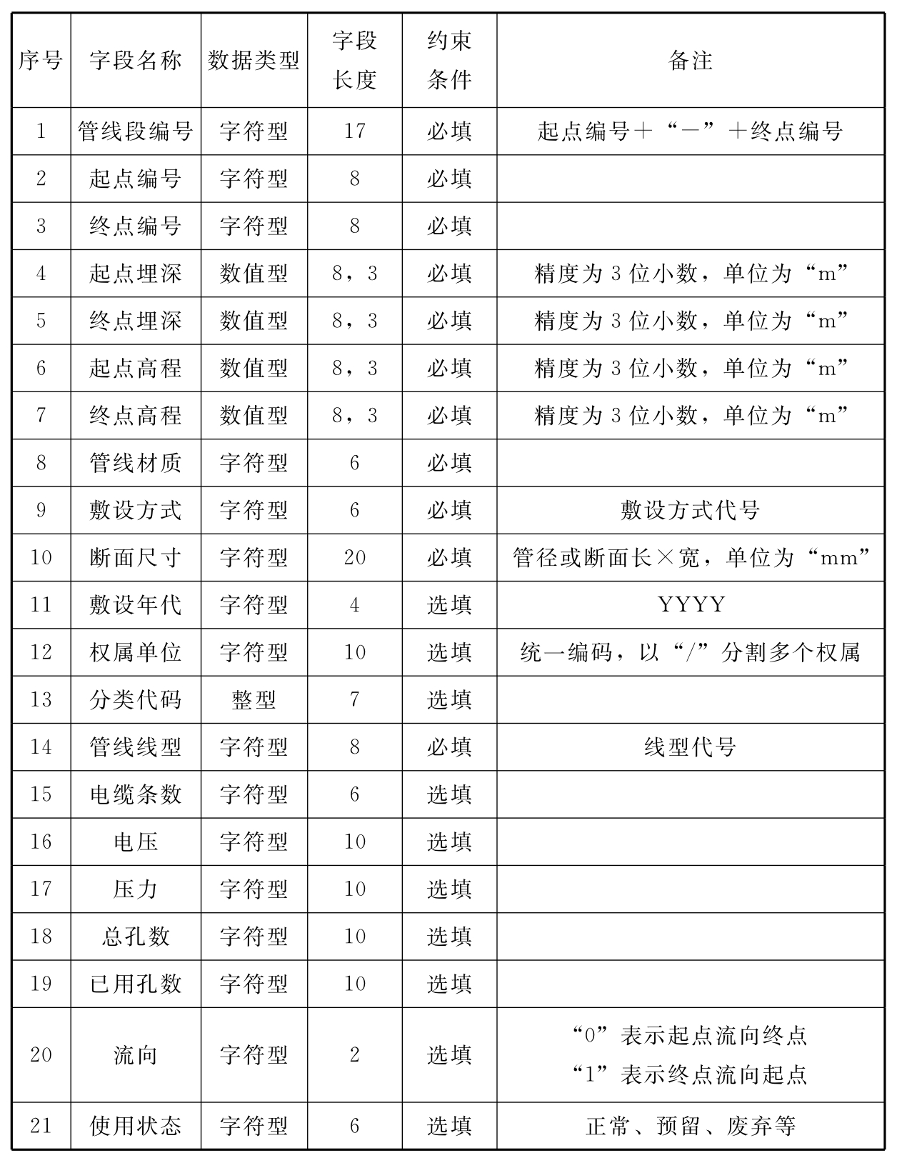 标准附图