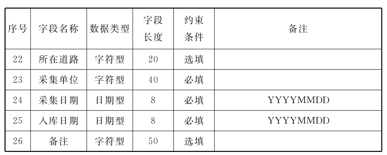 标准附图