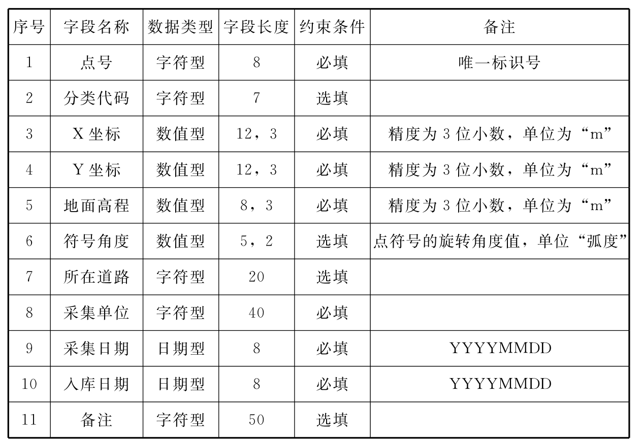 标准附图