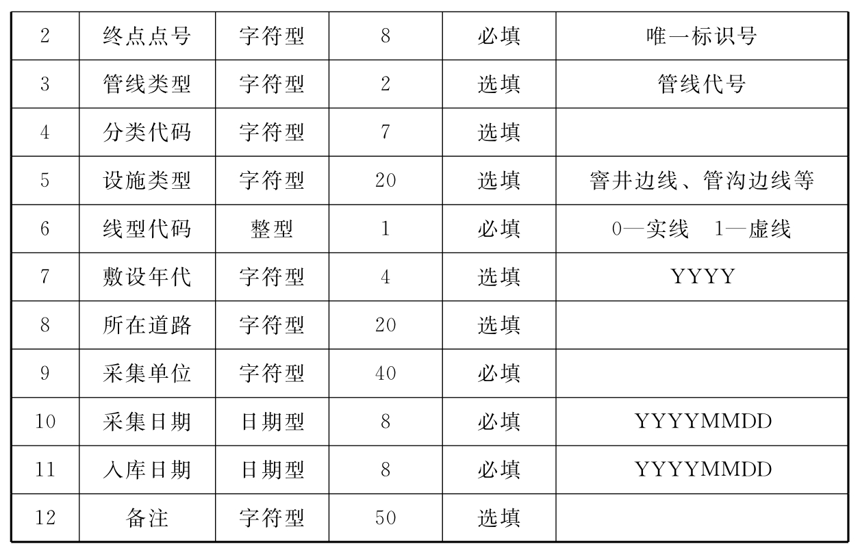 标准附图