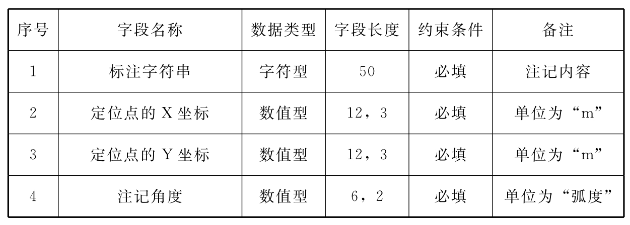 标准附图
