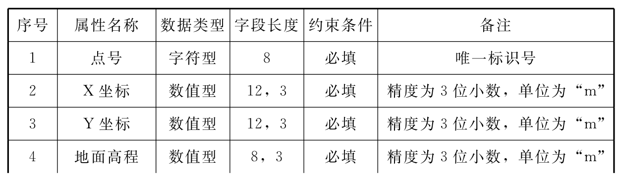 标准附图