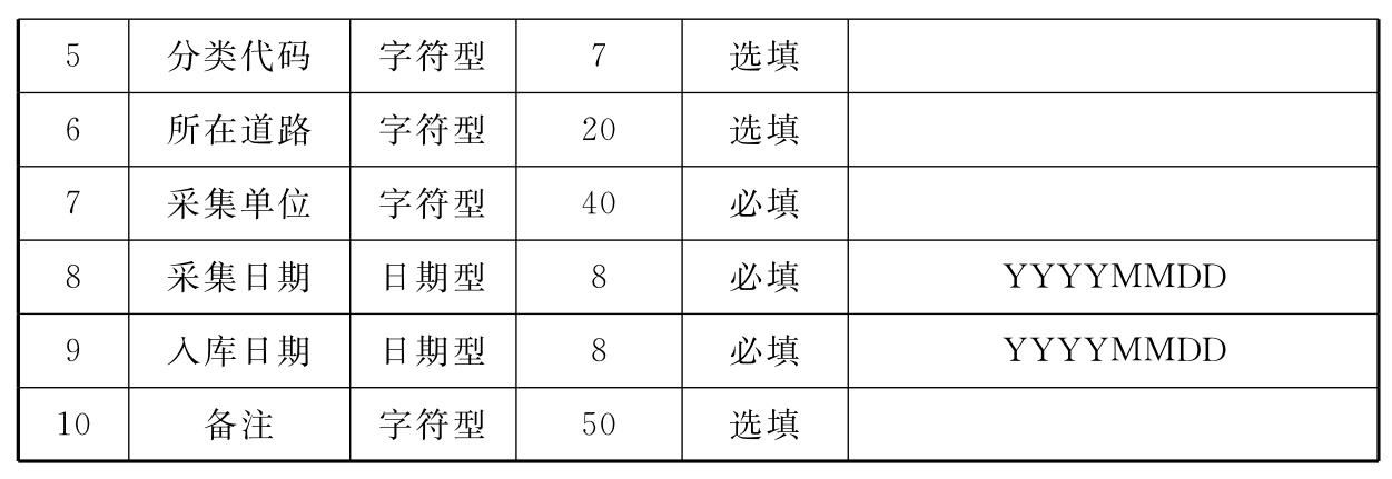 标准附图