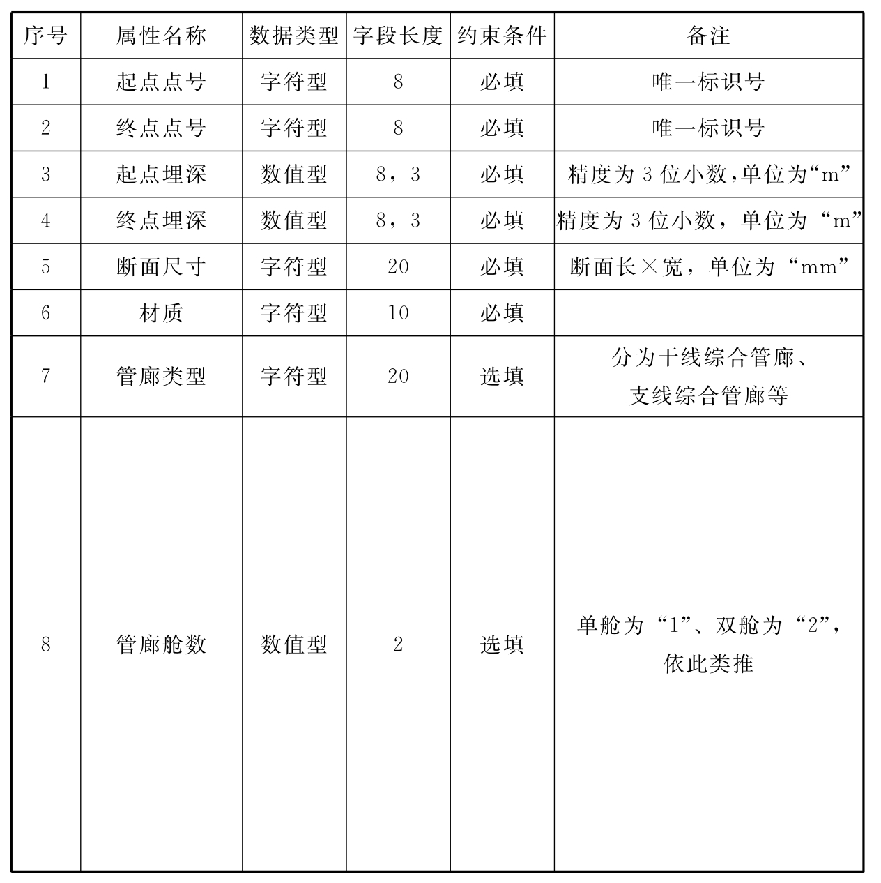 标准附图