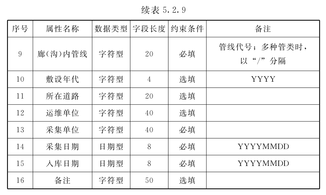 标准附图