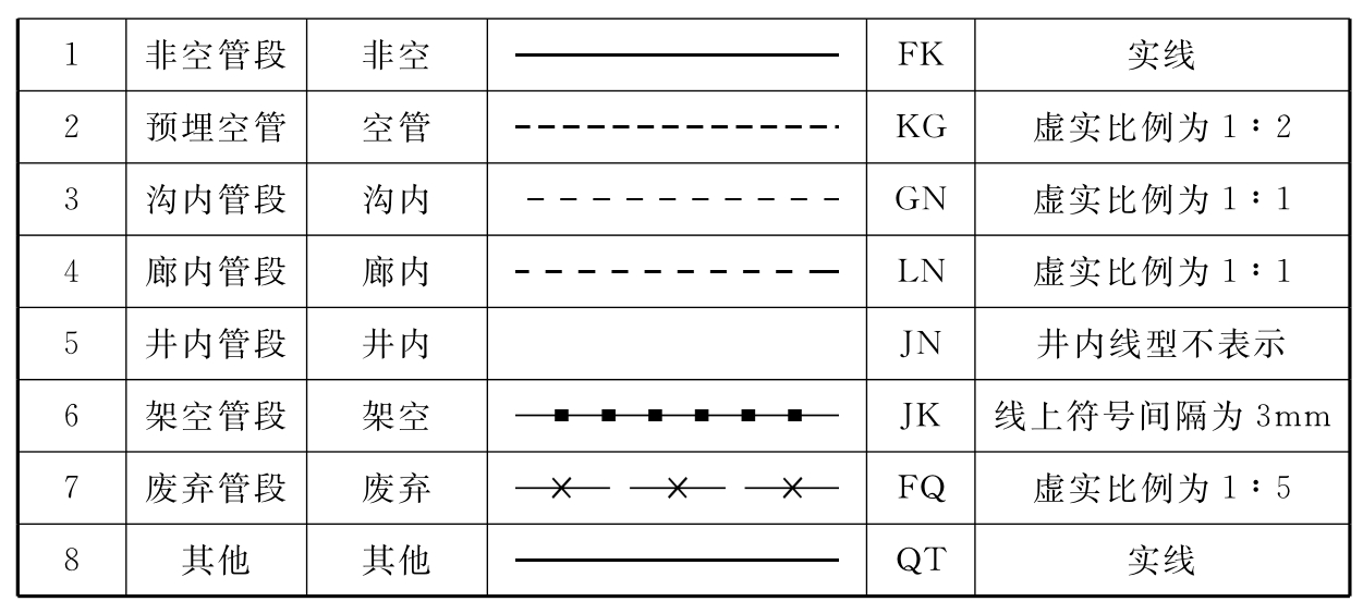 标准附图