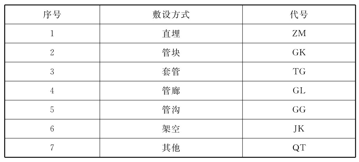 标准附图