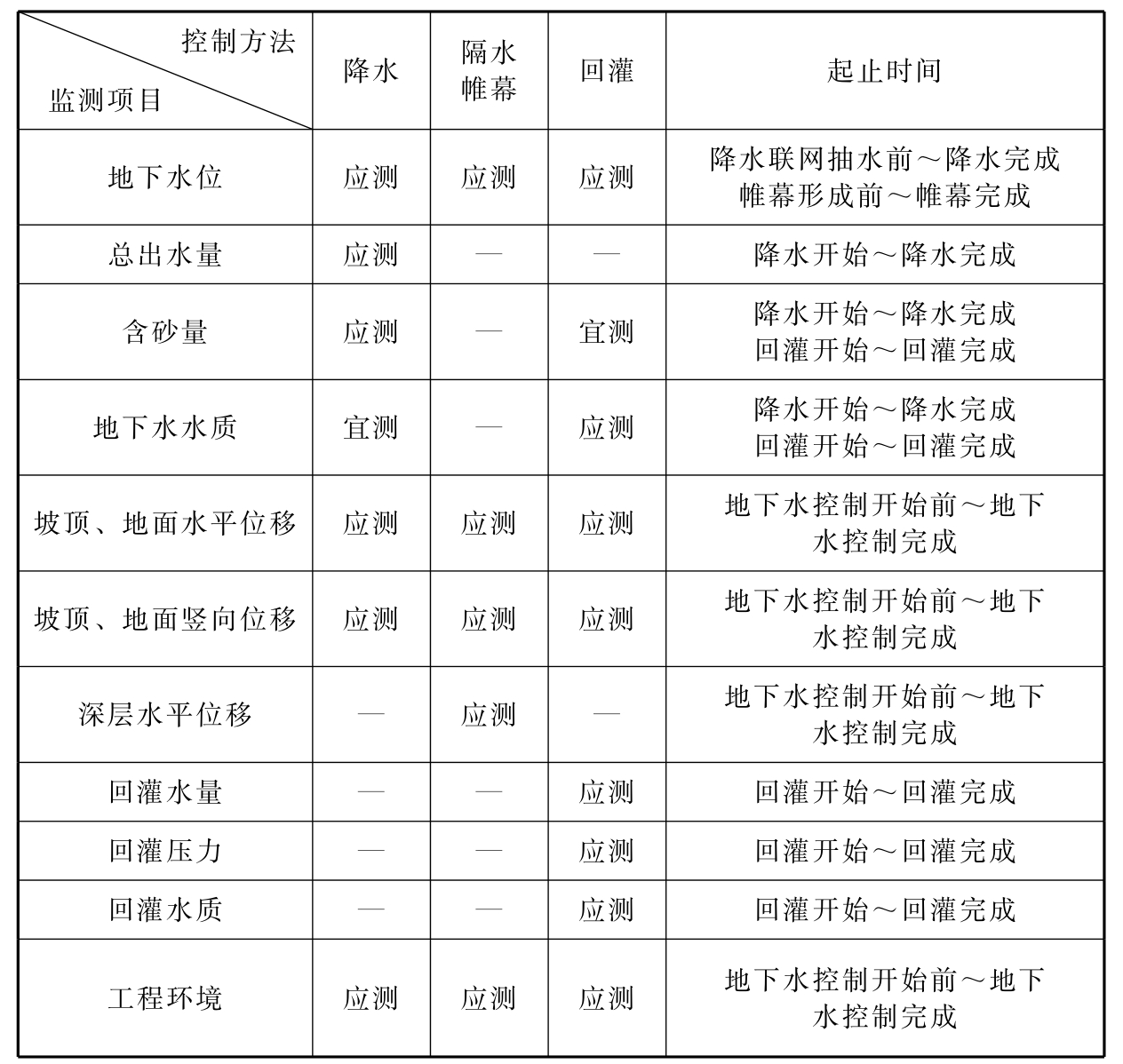 标准附图