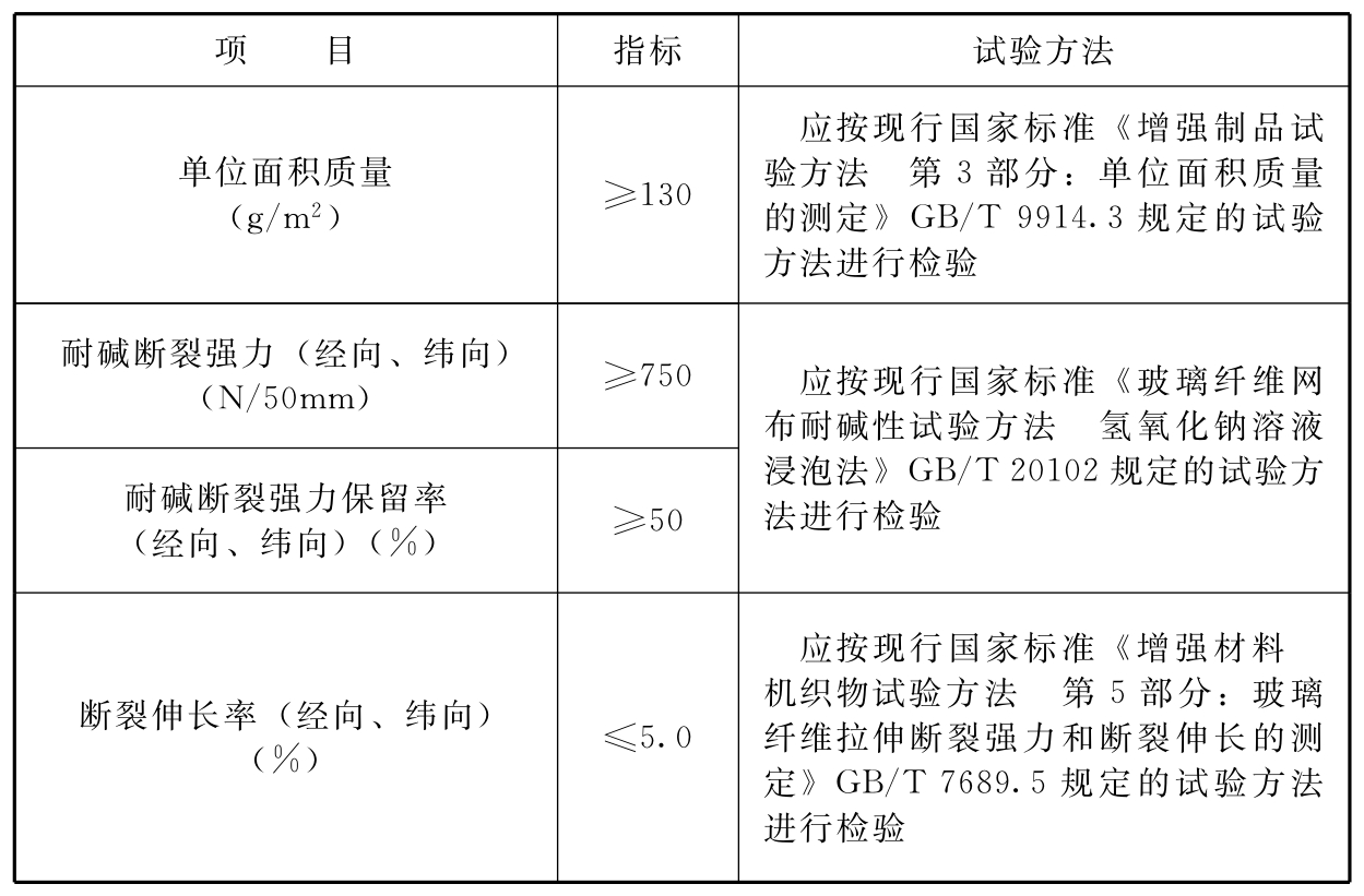 标准附图
