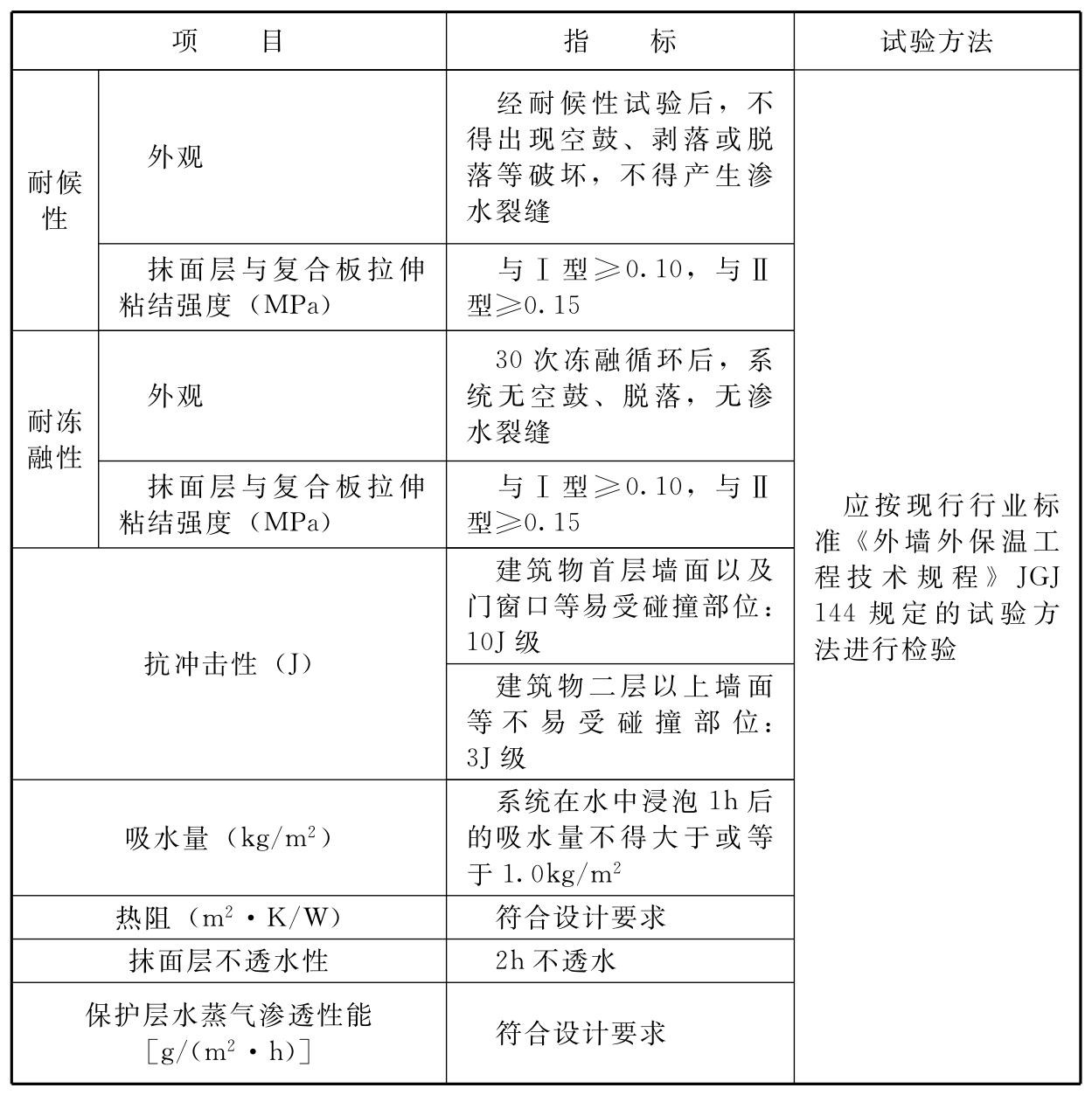 标准附图