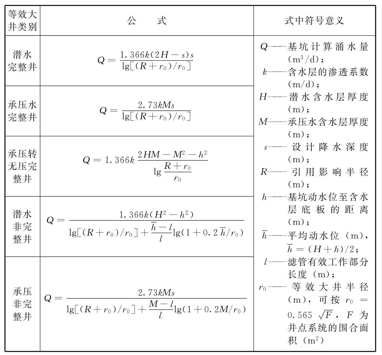 标准附图