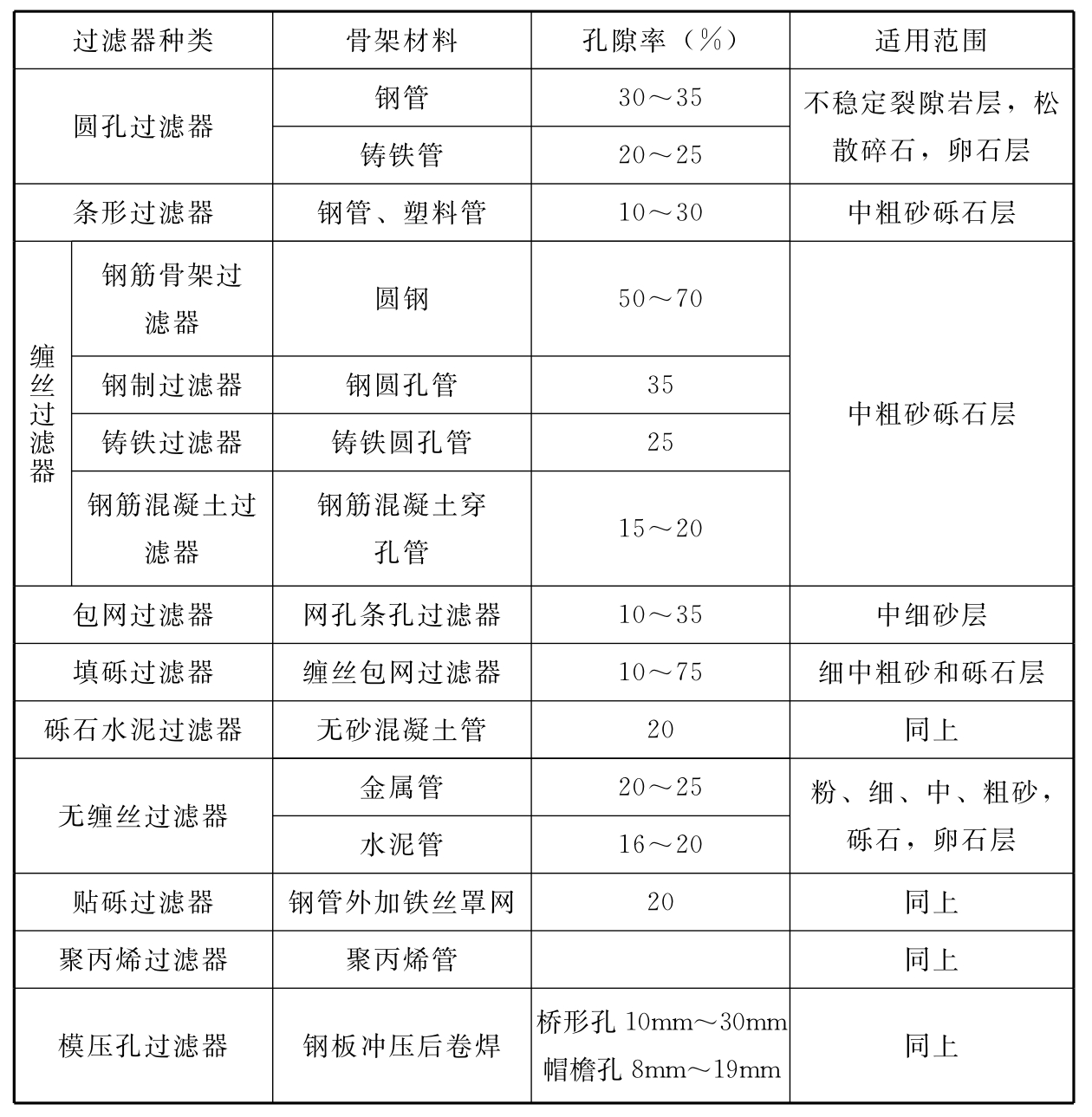标准附图