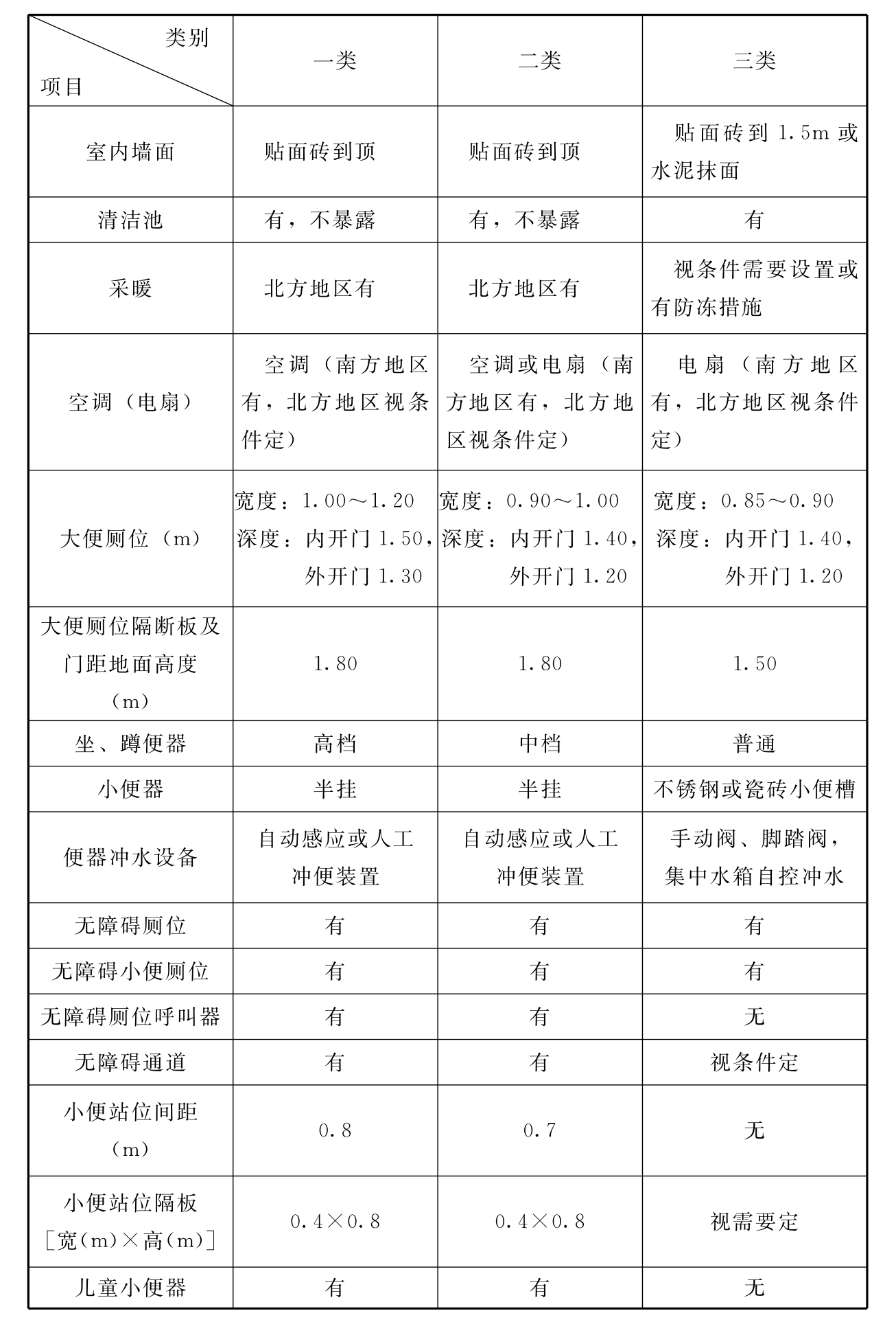 标准附图