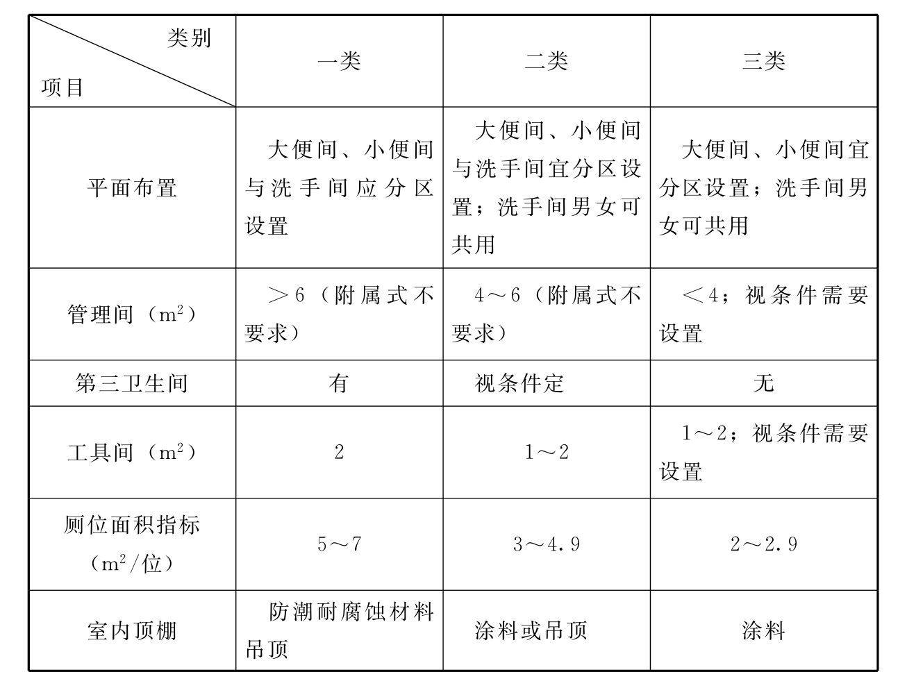 标准附图