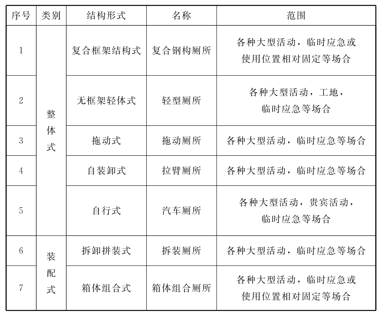 标准附图