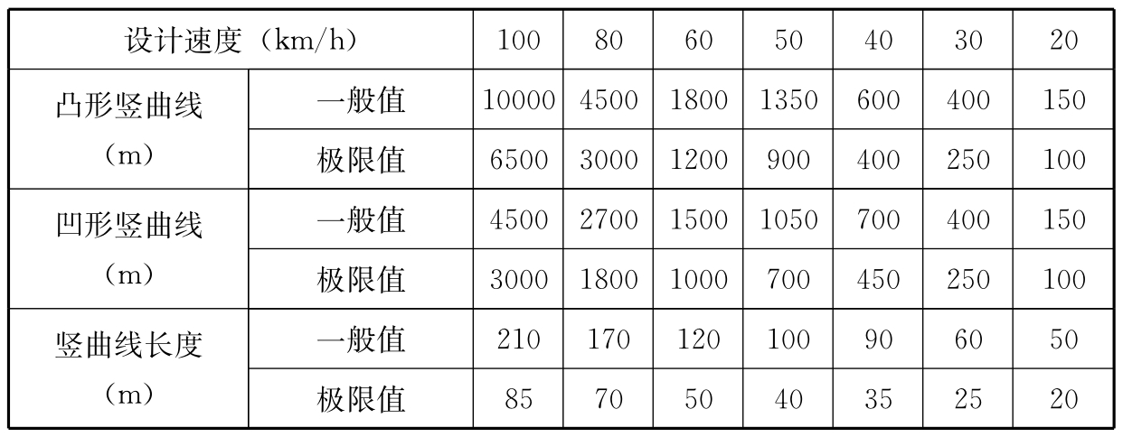 标准附图