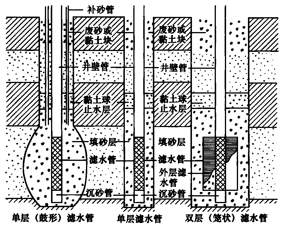 标准附图