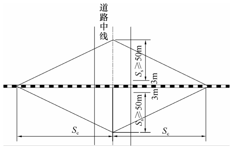 标准附图