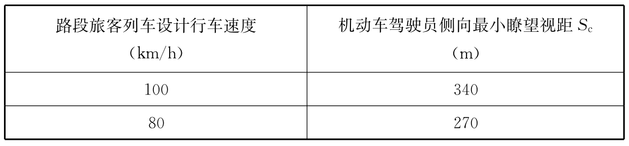 标准附图