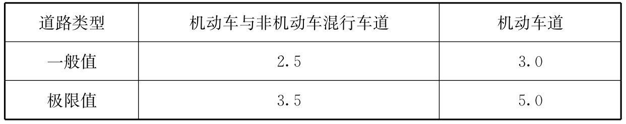 标准附图