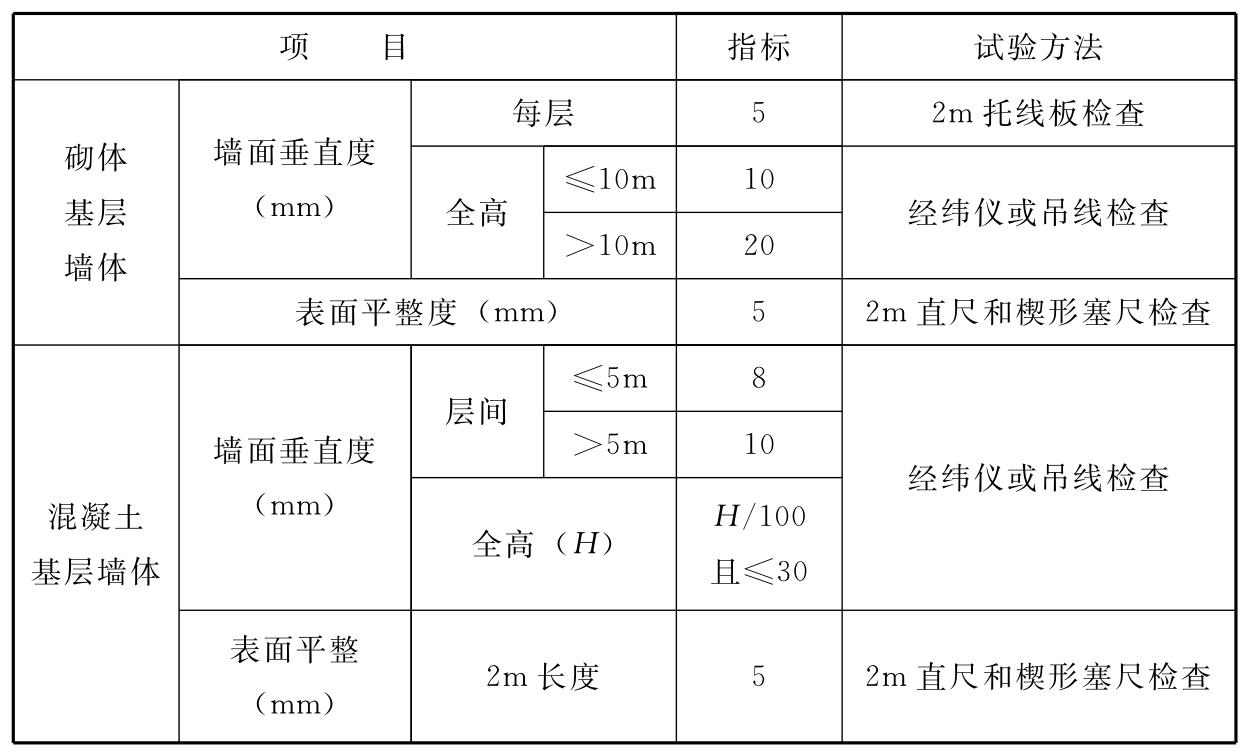 标准附图