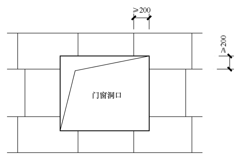 标准附图