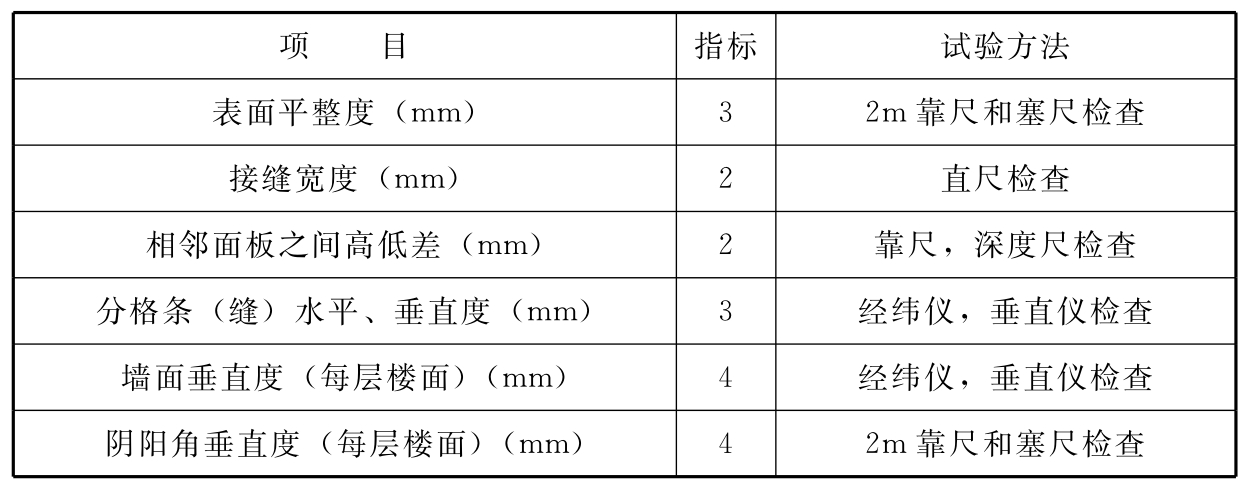 标准附图