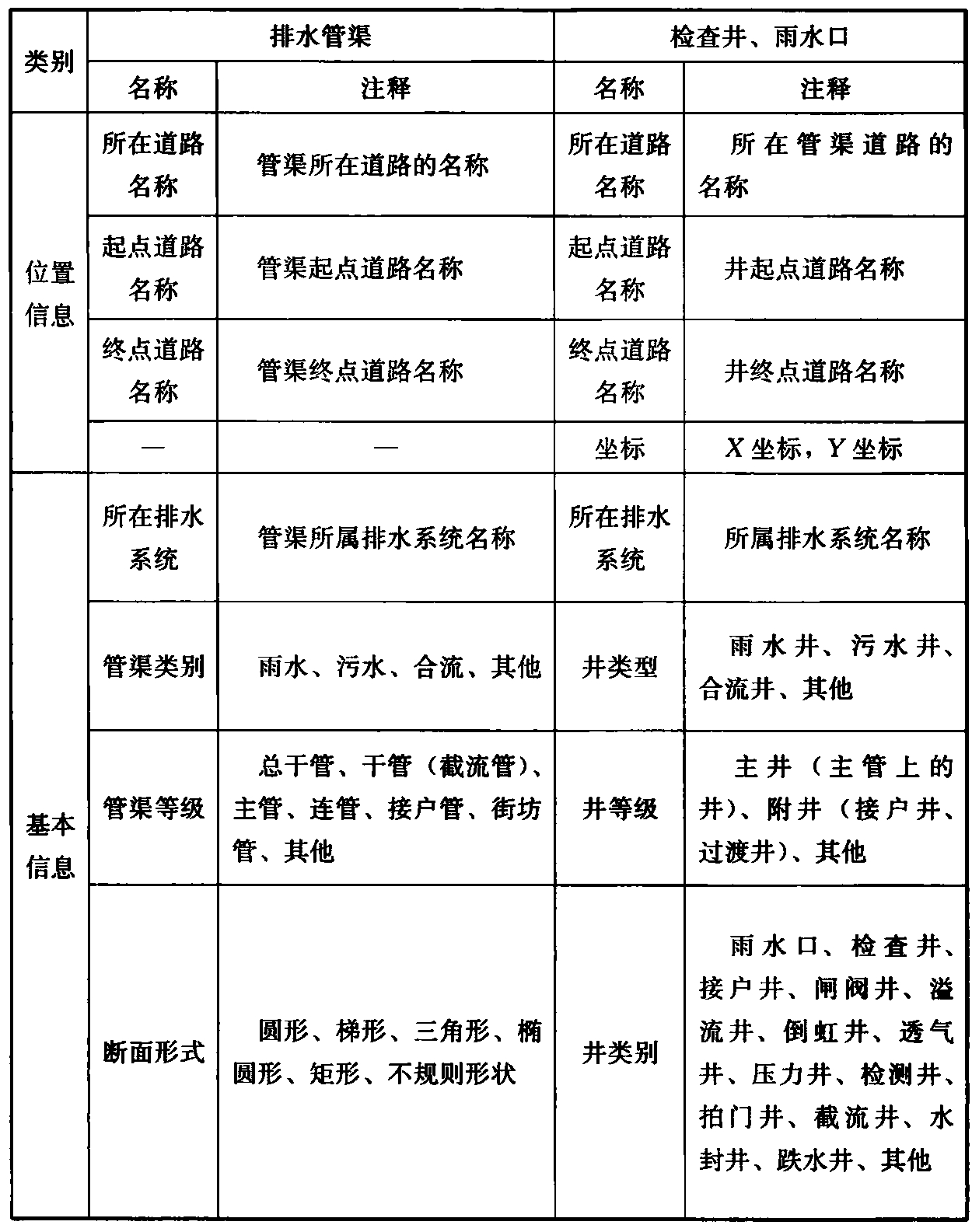 标准附图