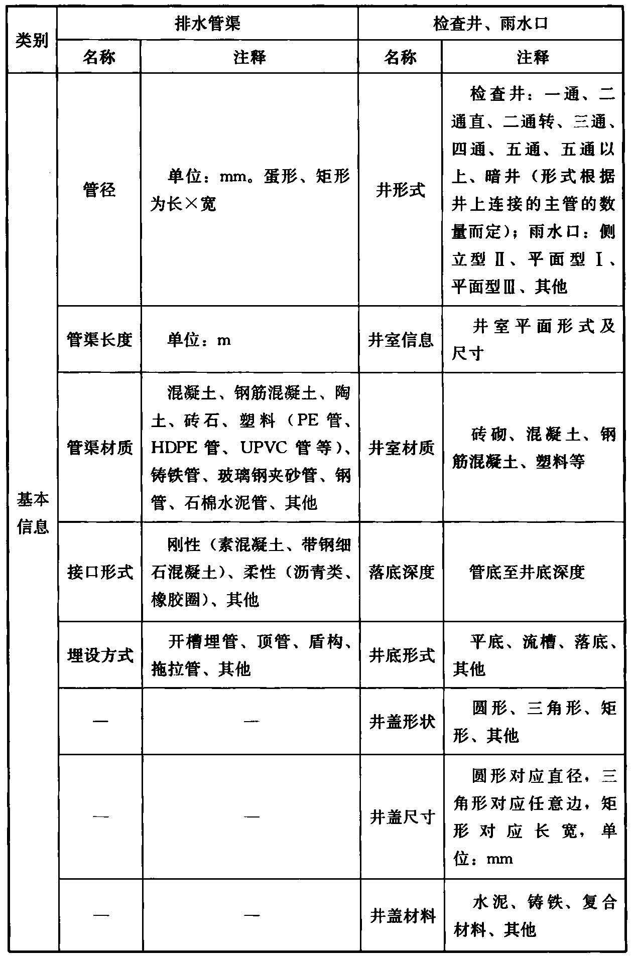 标准附图