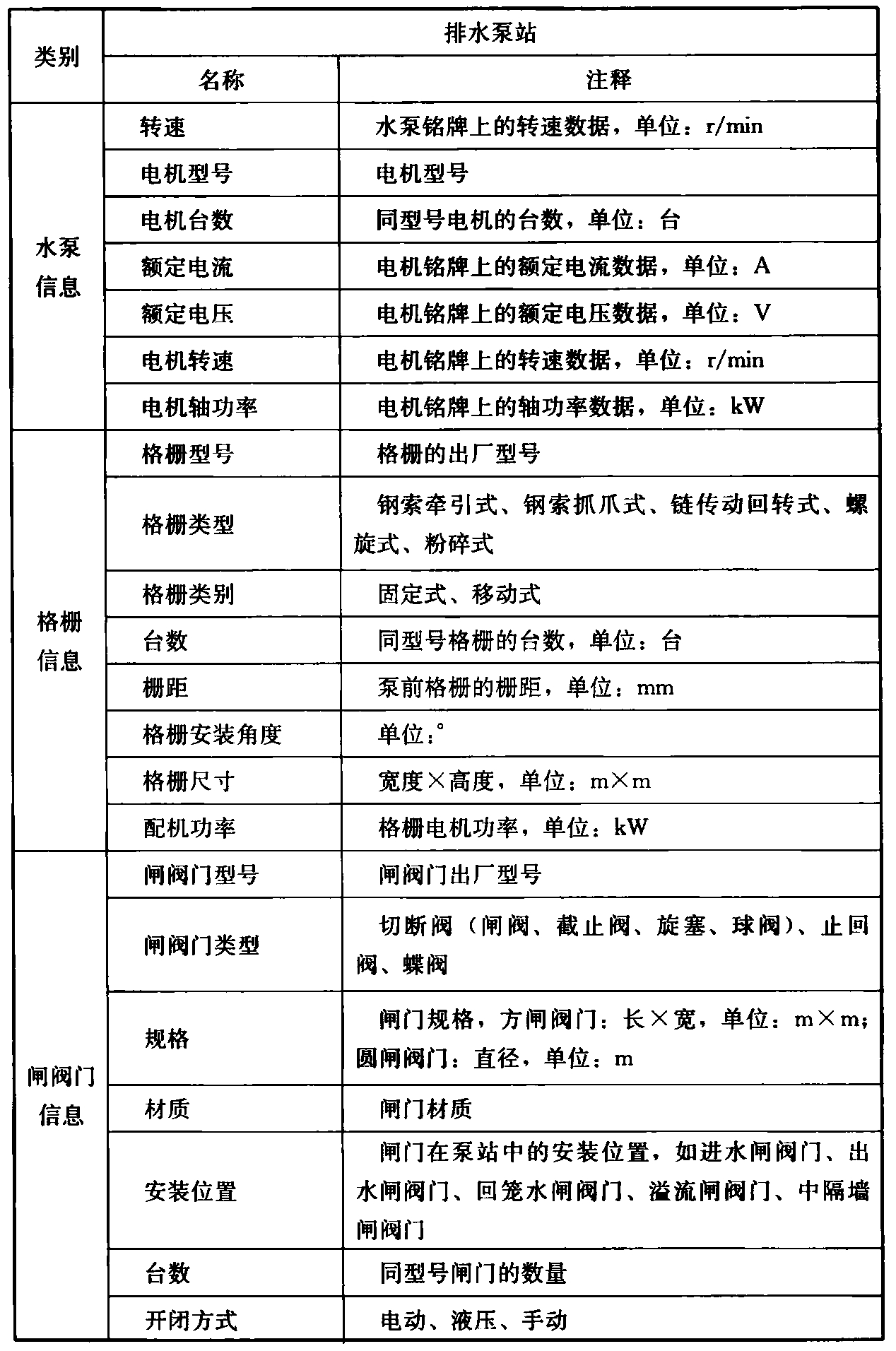 标准附图