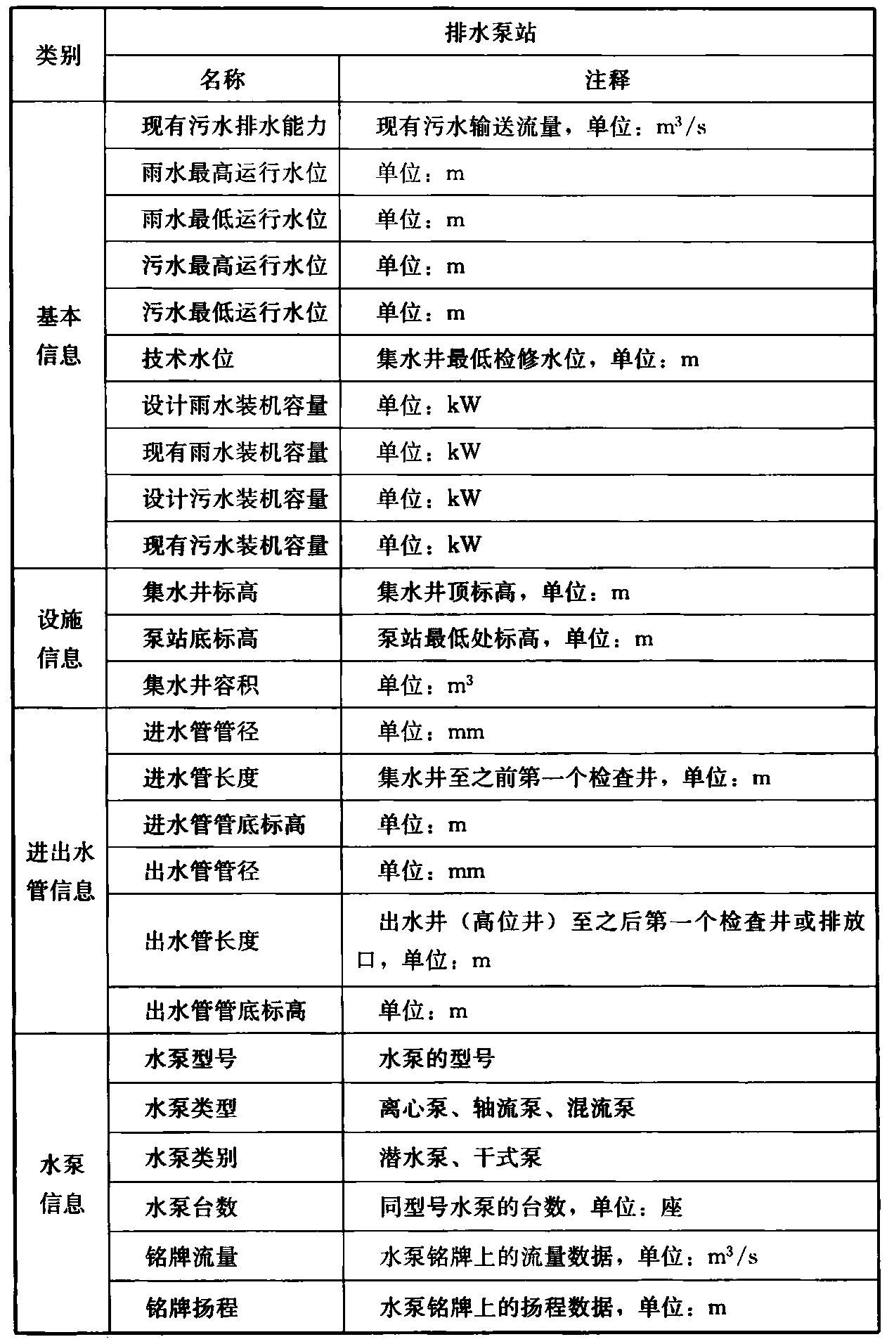 标准附图
