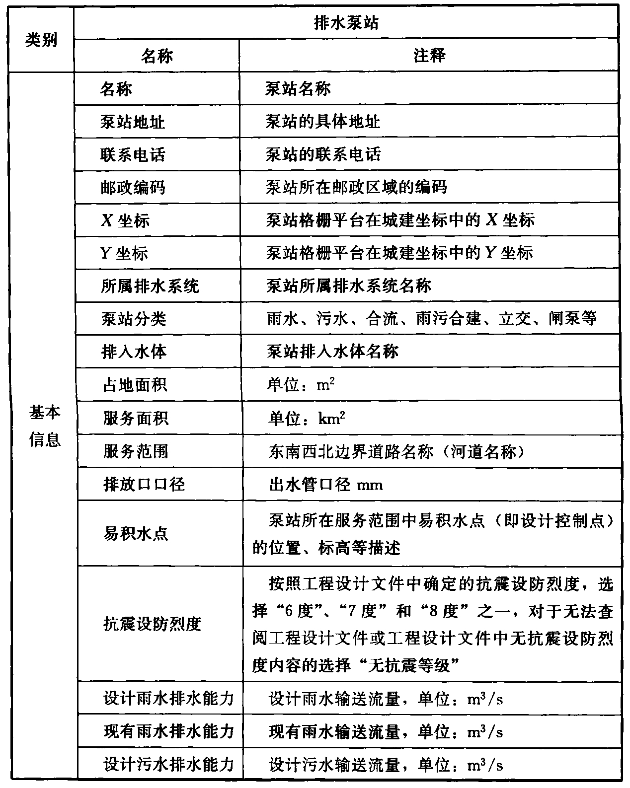 标准附图