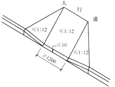 标准附图