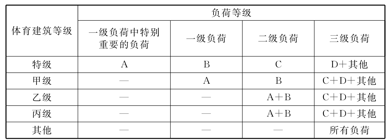 标准附图