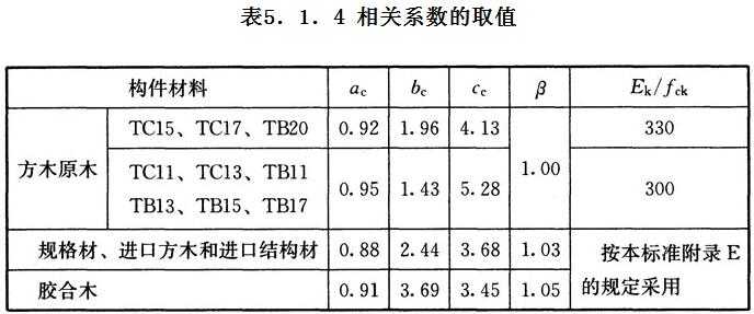 标准附图