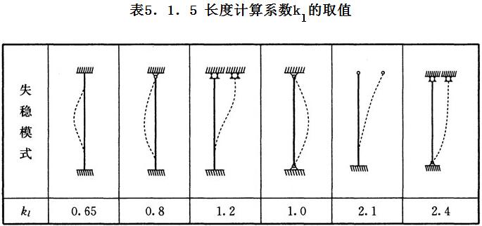 标准附图