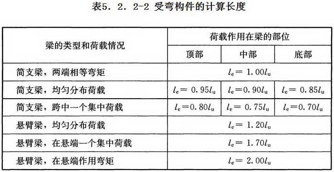 标准附图