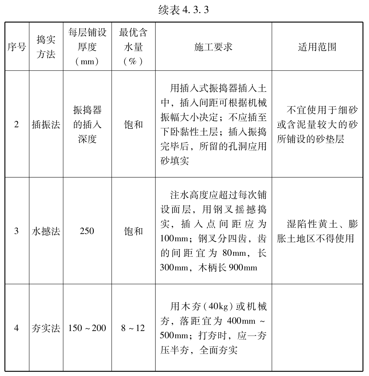标准附图