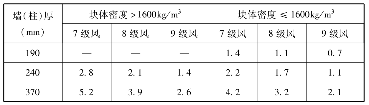 标准附图