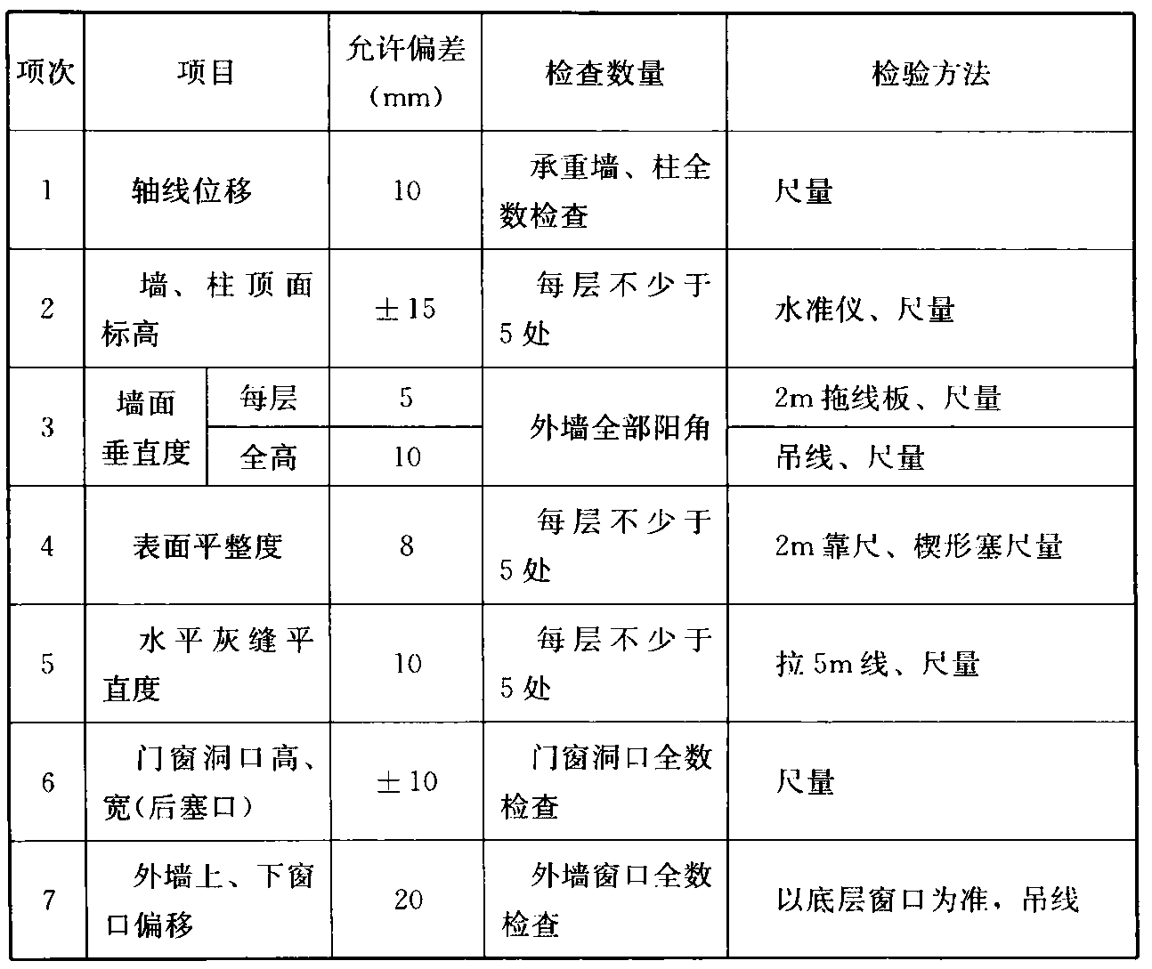 标准附图
