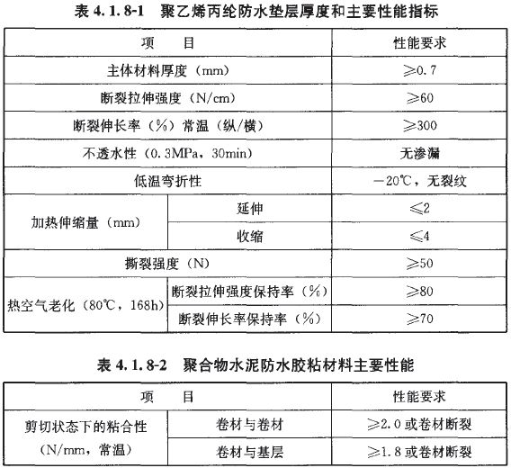 标准附图